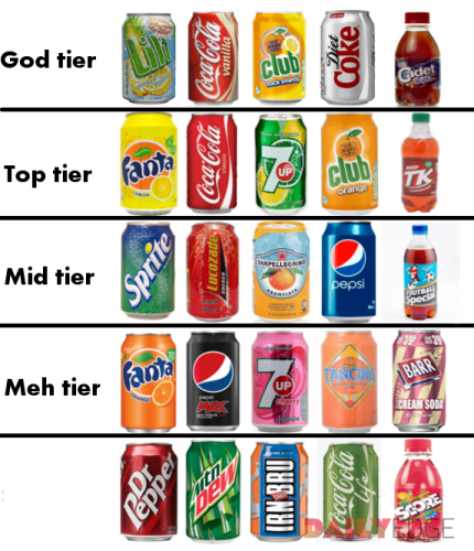 A chart with five rows, and five soda cans in each row to show the levels of public approval. The favorite sodas, Lilt, Vanilla Coke, Club C, Diet Coke, and Cadet are on the top row.